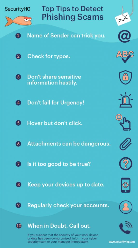 Infographic explaining the 10 Top tips to detect phishing scams
