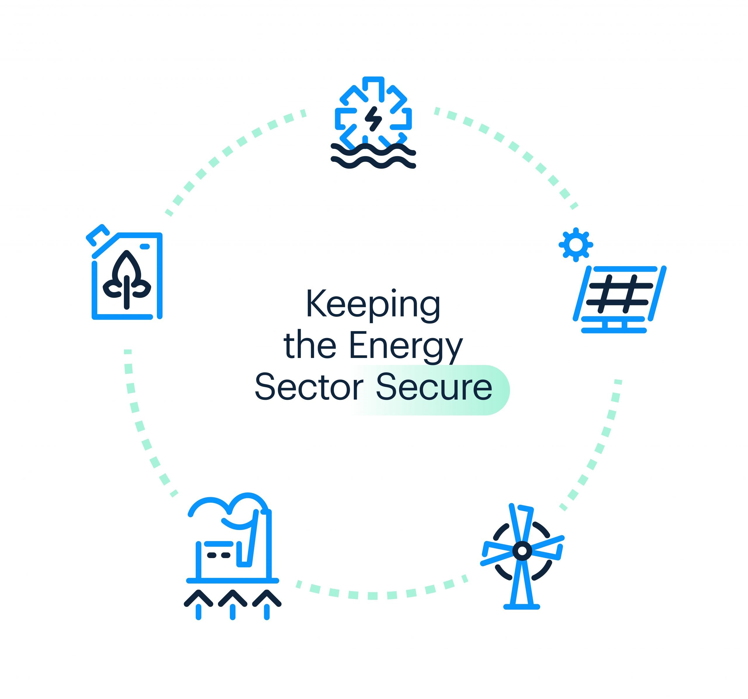 keeping the energy sector secure - infographic