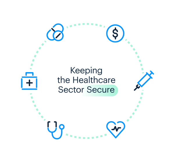 Keeping the Healthcare sector secure Infographic