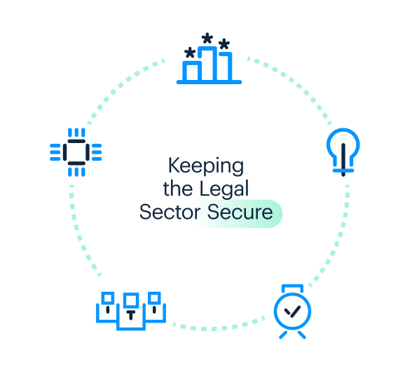 keeping the legal sector secure - infographic