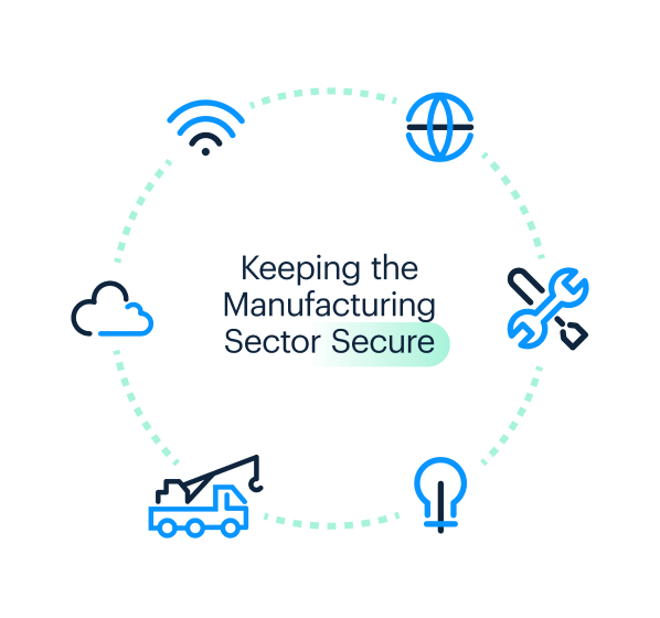 keeping the manufacturing sector secure - infographic