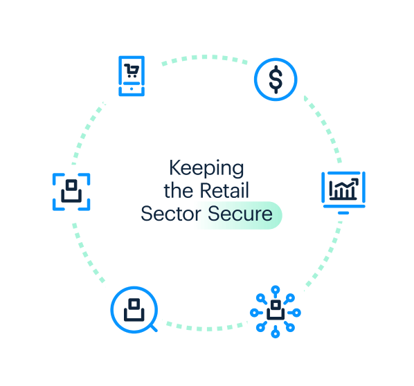 keeping the retail sector secure - infographic