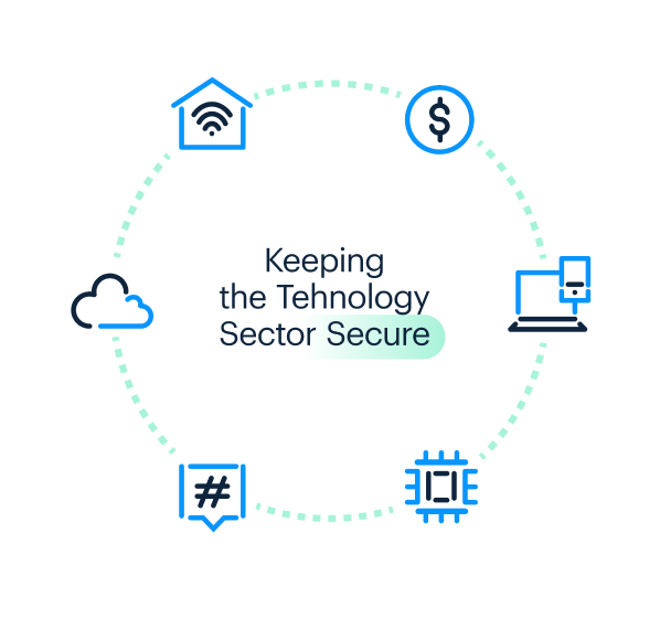 Keeping the technology sector secure - infographic