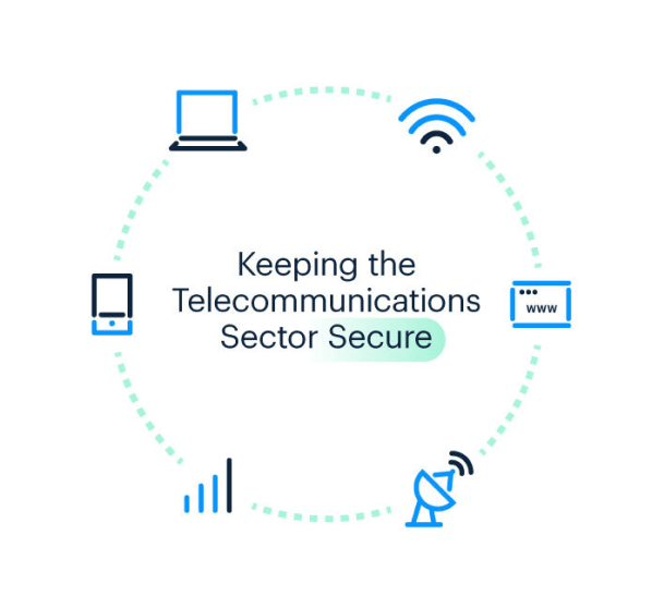 Keeping the telecommunications sector secure infographic