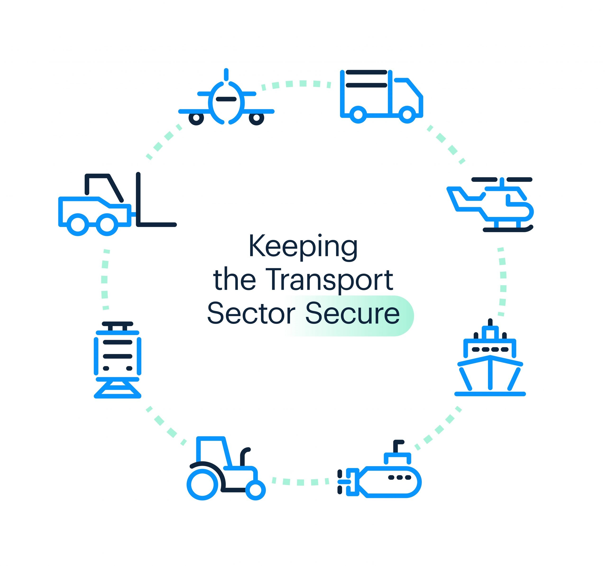 keeping the transport sector secure - infographic