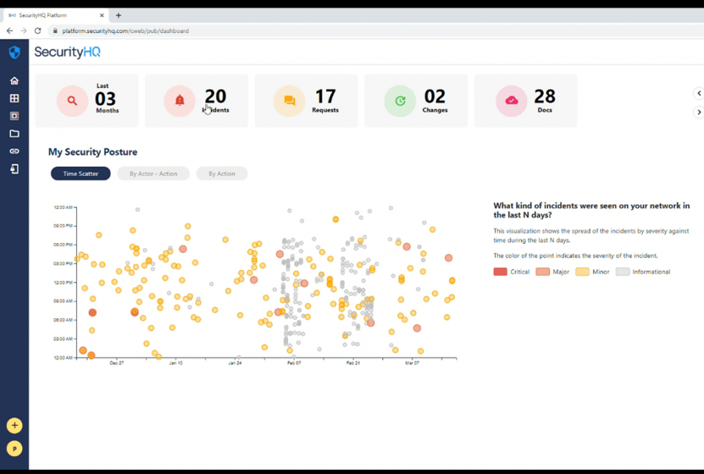 Visualising Customer's Security Posture section on SecurityHQ Incident Response Platform