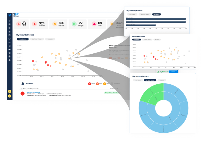 Cyber Incident Analytics and Visualization