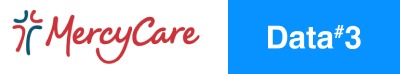 Merrycare Data3 logo