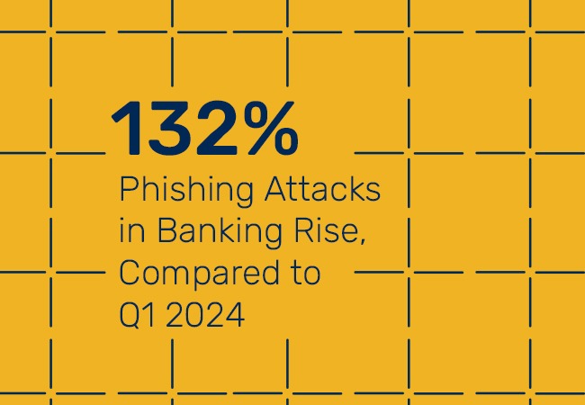 132% phishing attacks surge in banking companies compared to Q1