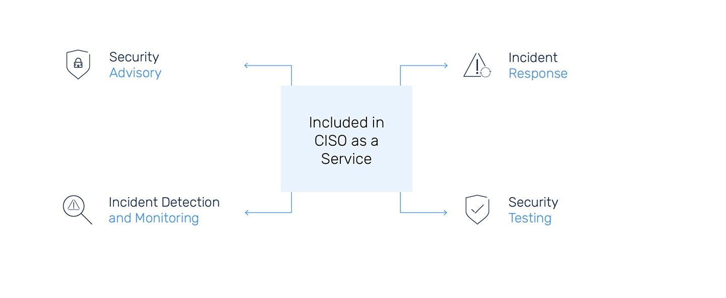 https://www.securityhq.com/wp-content/uploads/2025/02/CISO.jpg