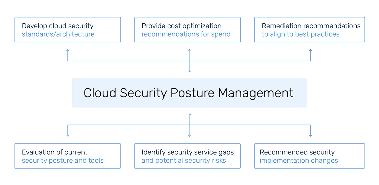 https://www.securityhq.com/wp-content/uploads/2025/02/CSPM-Cloud-Security-Posture-Management.jpg