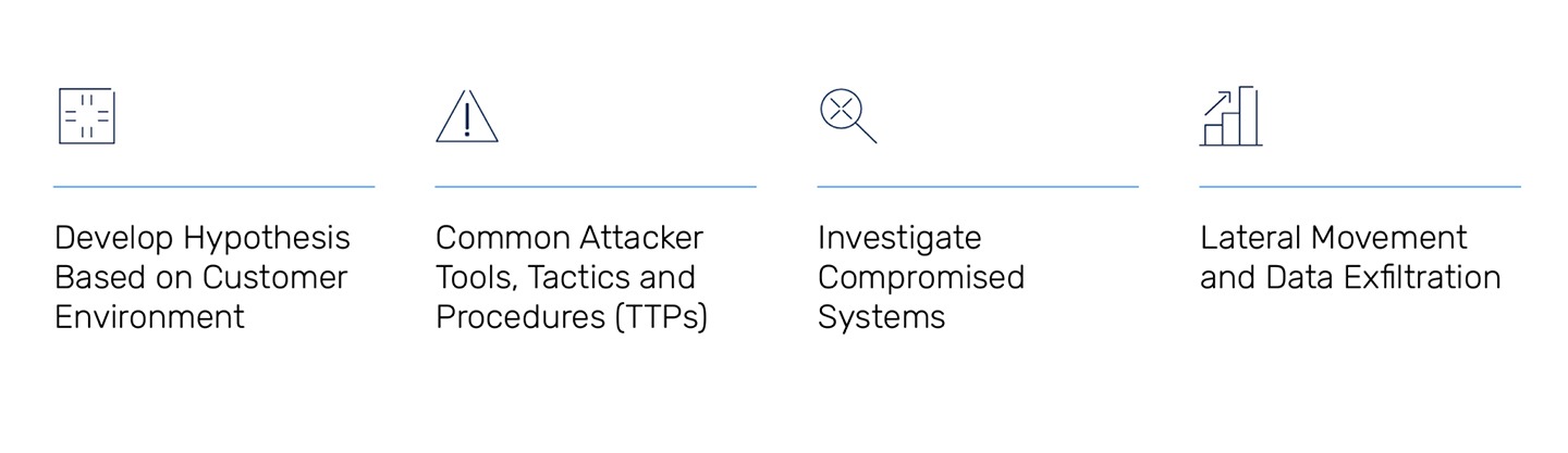 https://www.securityhq.com/wp-content/uploads/2025/02/Digital-Forensics-Incident-Response.jpg