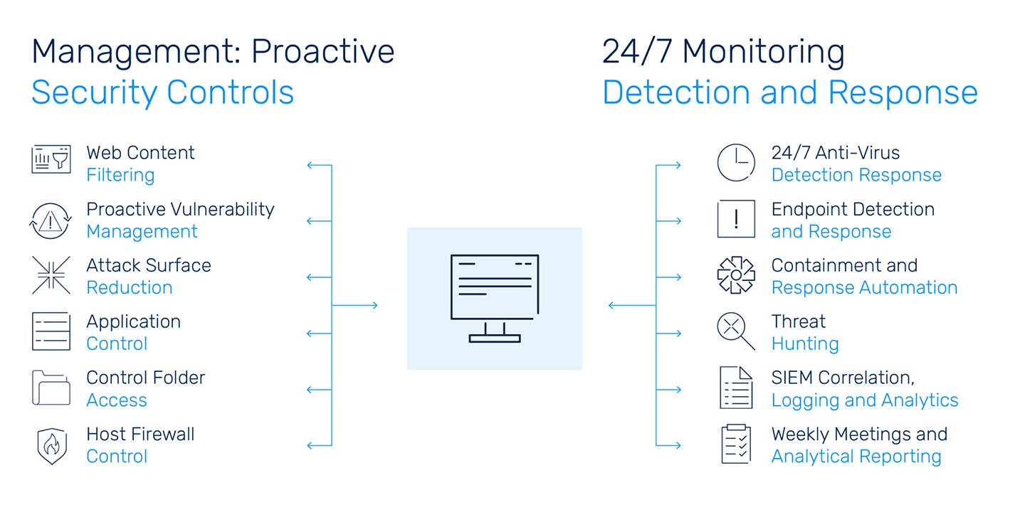https://www.securityhq.com/wp-content/uploads/2025/02/Endpoint-Security-.jpg