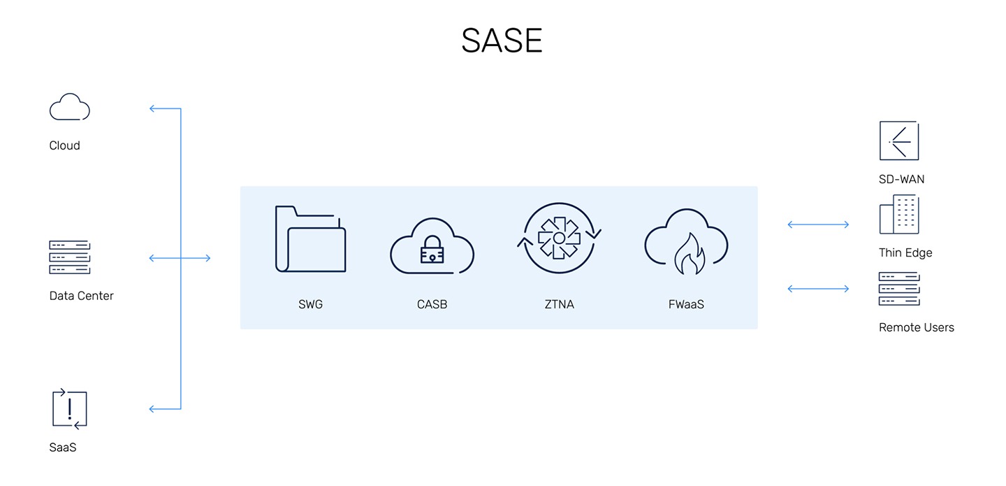 https://www.securityhq.com/wp-content/uploads/2025/02/SASE.jpg