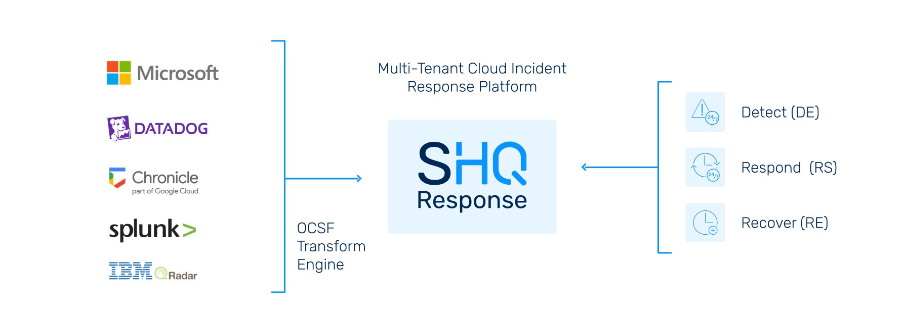 https://www.securityhq.com/wp-content/uploads/2025/02/SIEM-Overview.jpg