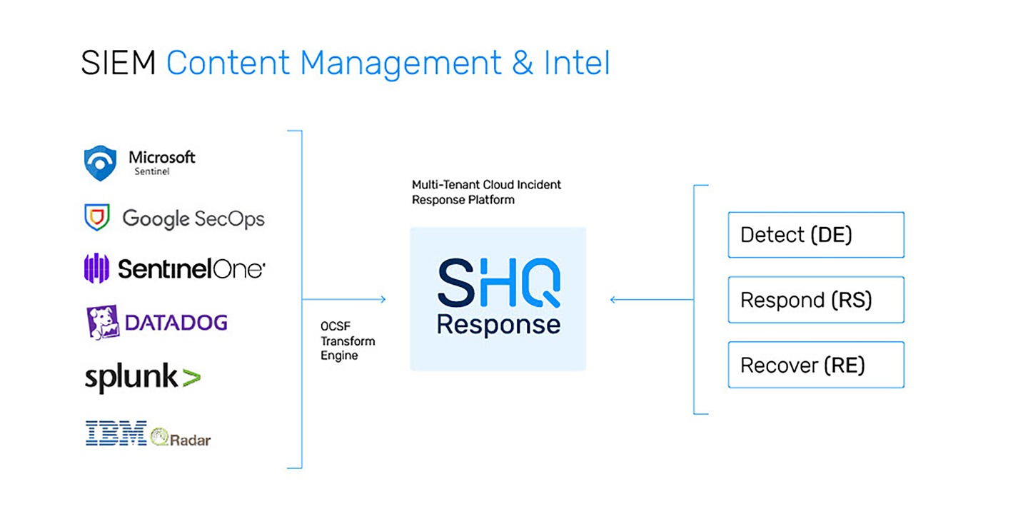 https://www.securityhq.com/wp-content/uploads/2025/02/SIEM.jpg