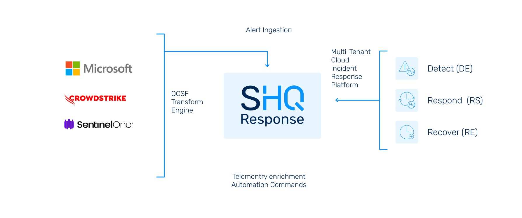 https://www.securityhq.com/wp-content/uploads/2025/02/endpoint-detecrion-response-overview.jpg