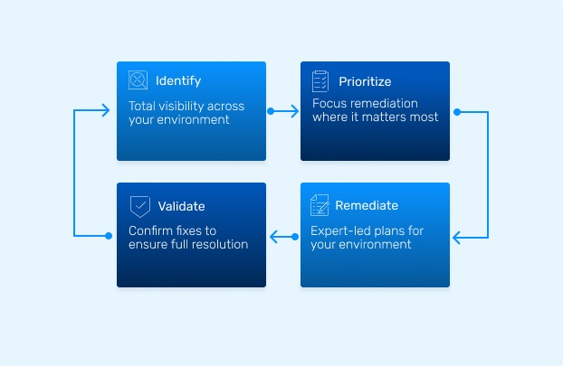 expertise image