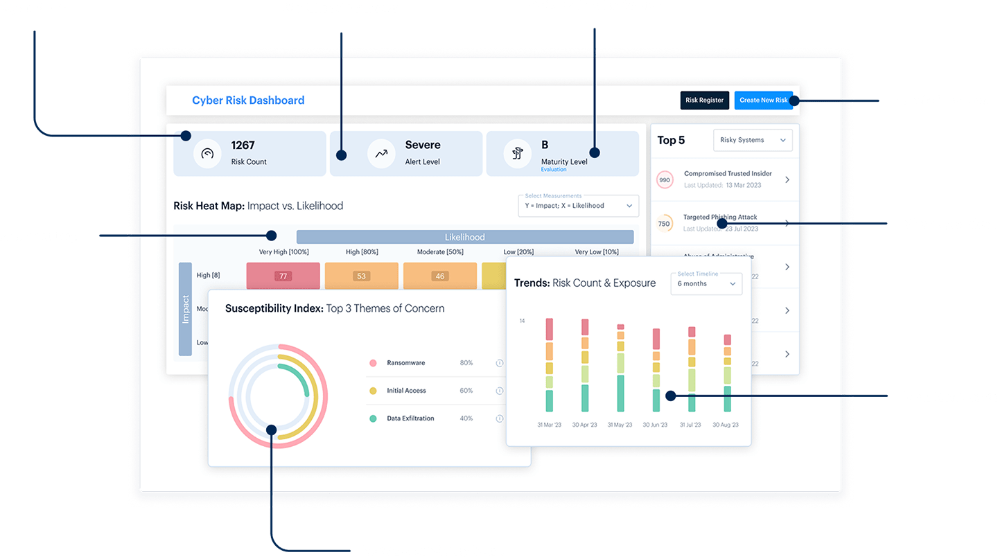 rsk-management-analytics-platform