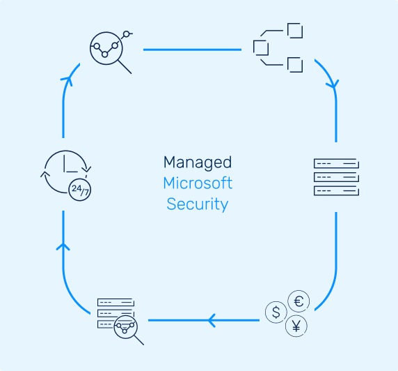 https://www.securityhq.com/wp-content/uploads/2025/04/Managed-Microsoft-Security.jpg