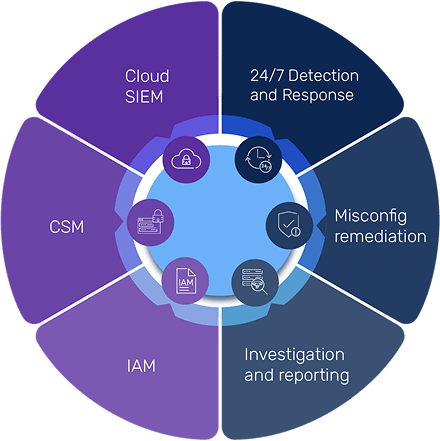 https://www.securityhq.com/wp-content/uploads/2025/04/datadog-security-technology.png