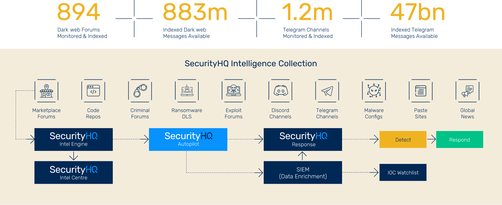https://www.securityhq.com/wp-content/uploads/2025/11/Threat-Intelligence-Engine-1.png