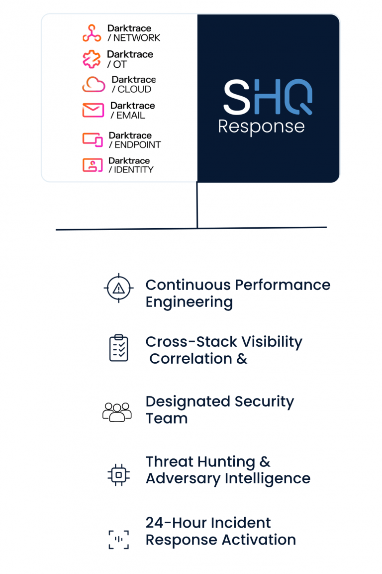 https://www.securityhq.com/wp-content/uploads/2026/06/SHQ-mobile-tech-graphic-copy.pdf-e1782767621575.png