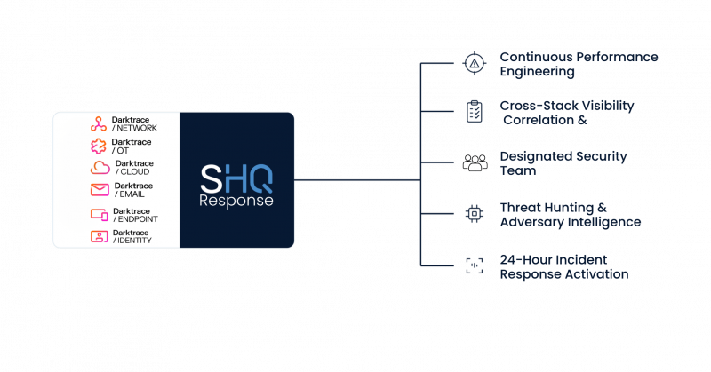 https://www.securityhq.com/wp-content/uploads/2026/06/SHQ-tech-graphic.pdf-e1782767575682.png