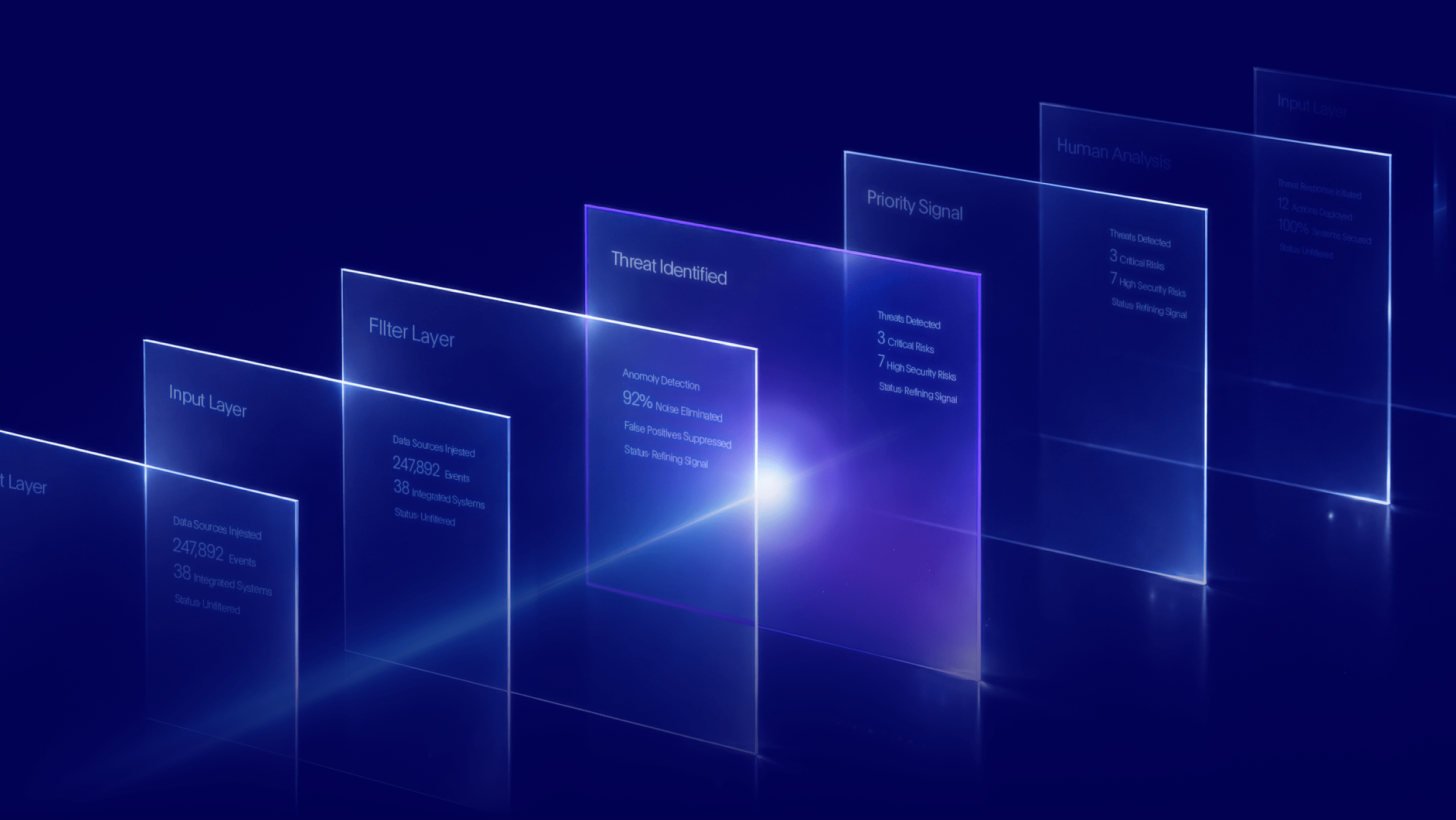 The CISO’s Guide to Incident Response Planning | SecurityHQ